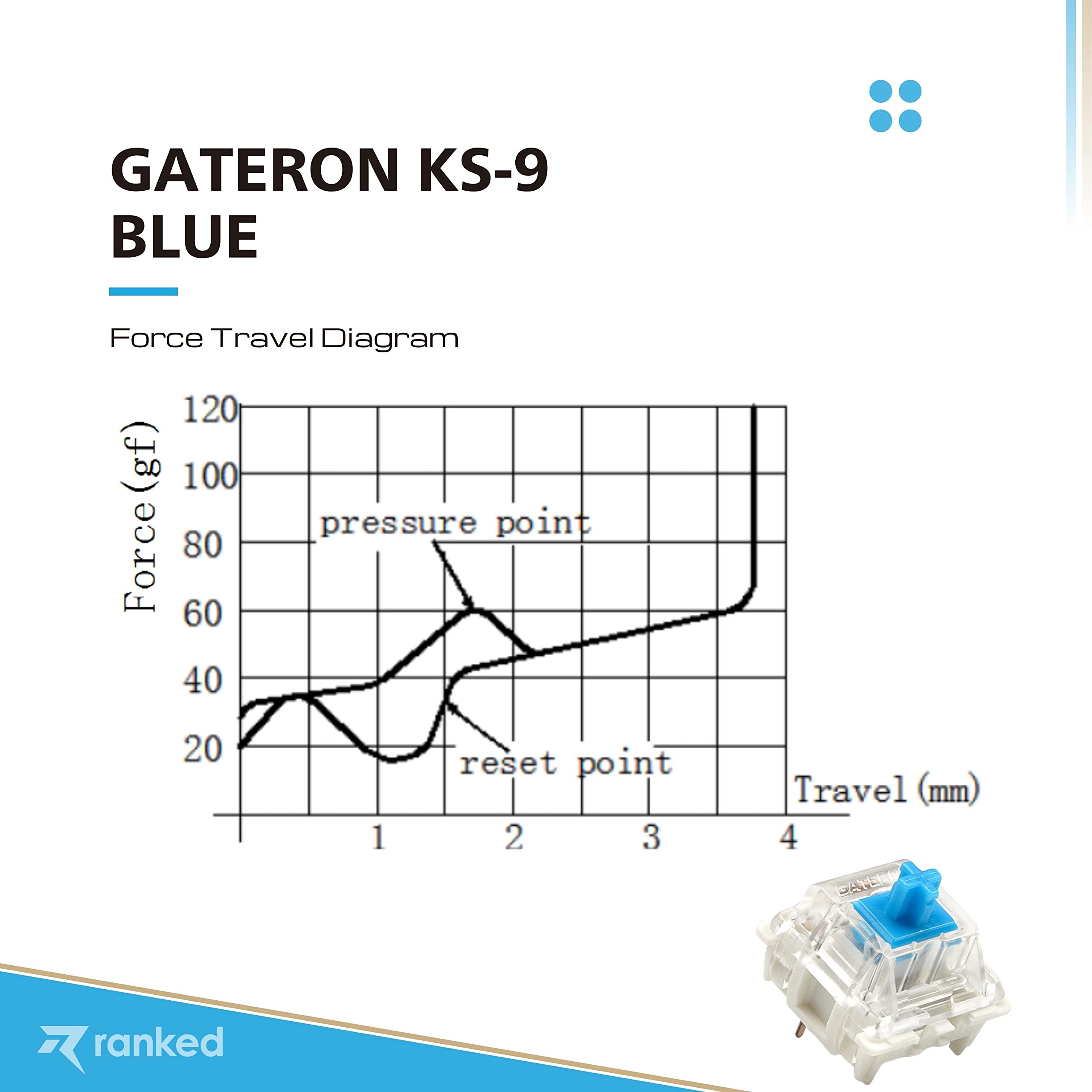 Ranked Gateron ks-9 Key Switches for Mechanical Gaming Keyboards | Plate Mounted (Gateron Blue, 10 Pcs)