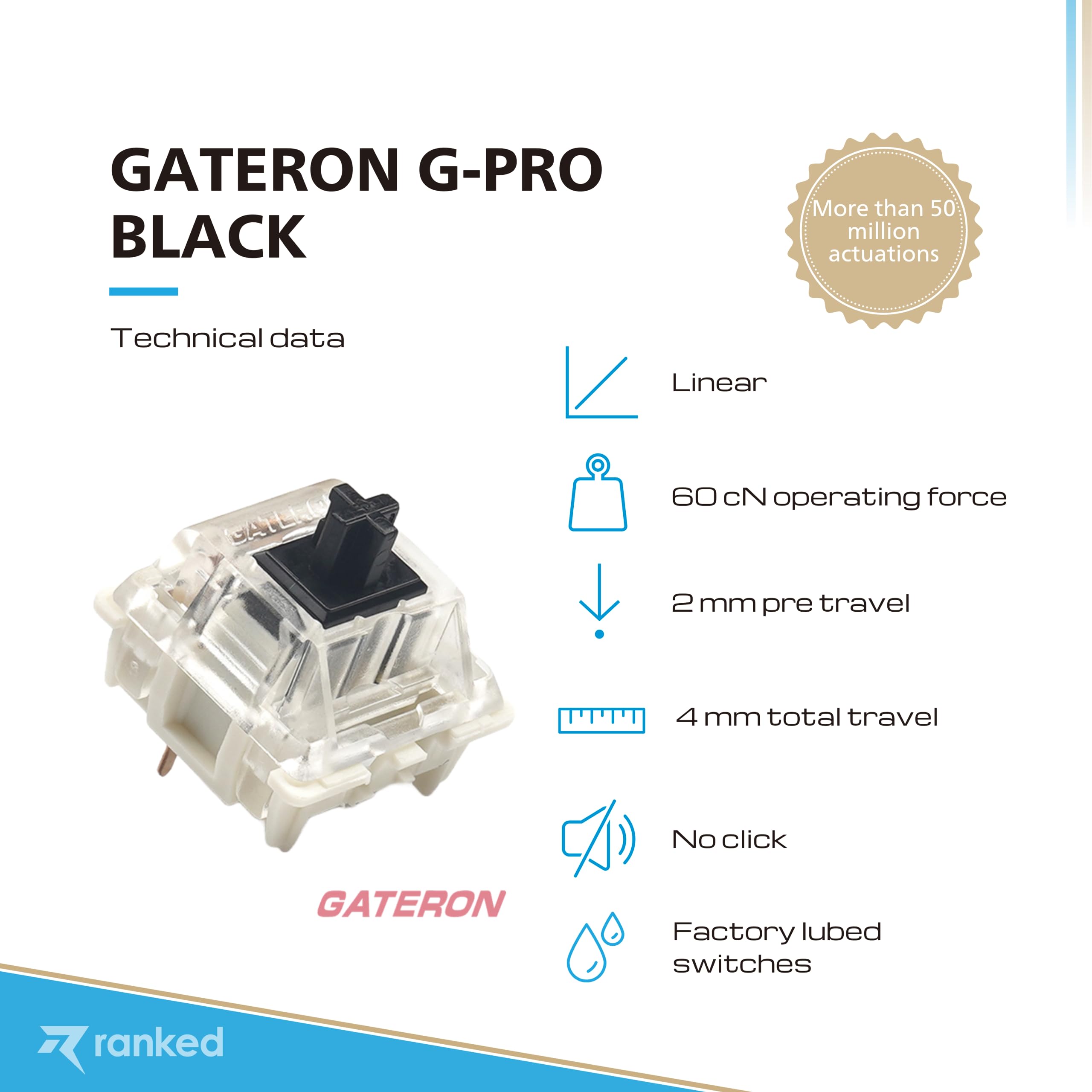 Pack of Gateron ks-9 G PRO Switches for Mechanical Gaming Keyboards | Plate Mounted | Pre Lubed (Gateron PRO Black, 65 Pcs)