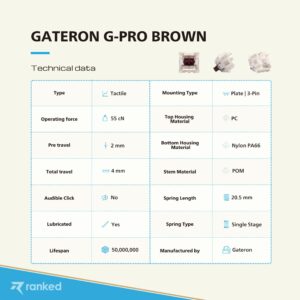 Pack of Gateron ks-9 G PRO Switches for Mechanical Gaming Keyboards | Plate Mounted | Pre Lubed (Gateron PRO Brown, 65 Pcs)