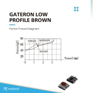 Ranked Gateron ks-27 Low Profile Key Switches for Mechanical Gaming Keyboards | Plate Mounted (Gateron Brown, 90 Pcs)