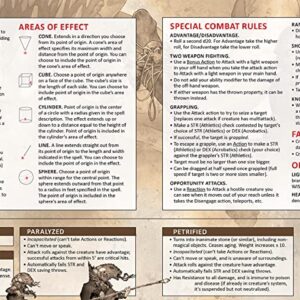 Stat Trackers DM Screen for 5th Edition: Dry-Erase with Built in hit Point Tracker, Essential 5e Rules Reference, Amazing Illustration