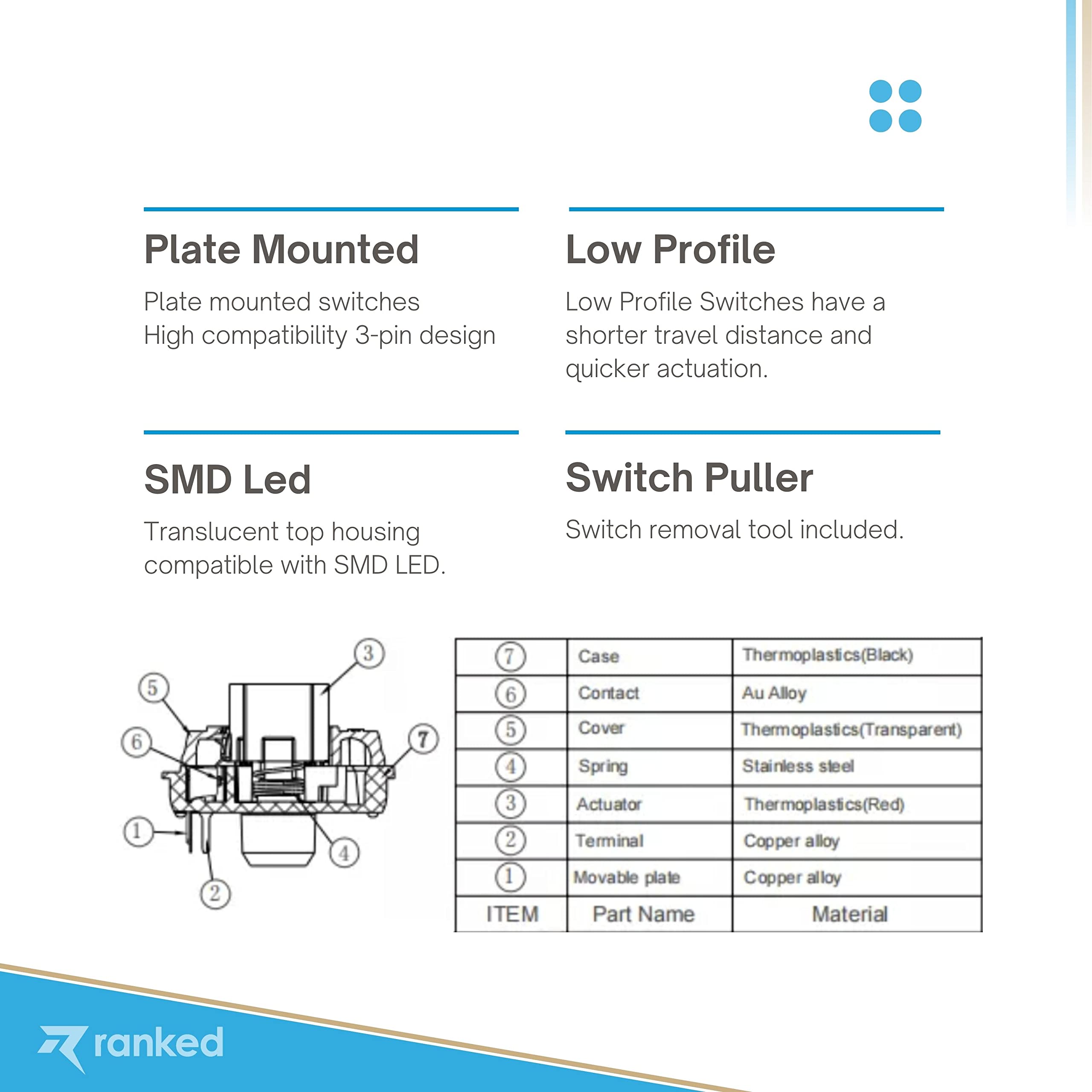 Ranked Gateron ks-27 Low Profile Key Switches for Mechanical Gaming Keyboards | Plate Mounted (Gateron Brown, 65 Pcs)