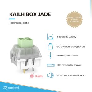 Ranked Kailh Box Key Switches for Mechanical Gaming Keyboards | Plate Mounted (Kailh Box Jade, 90 Pcs)