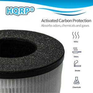 HQRP Two 3-in-1 HEPA Filters Compatible with PARTU BS-03 & SLEVOO BS03 Home Air Purifiers, Part U & Part X Replacement