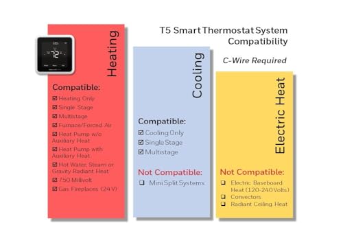 Honeywell Home RTH8800WF2022, T5 WiFi Smart Thermostat, 7 Day-Programmable Touchscreen, Alexa Ready, Geofencing Technology, Energy Star, C-Wire Required