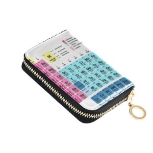 colorful periodic table of the elements with elements on white grey credit card coin wallet, rfid blocking compact women leather card holder, key change organizer, zipper purse clutch pouch