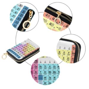 Colorful Periodic Table of the Elements with Elements on White Grey Credit Card Coin wallet, RFID Blocking Compact Women Leather Card Holder, Key Change Organizer, Zipper Purse Clutch Pouch