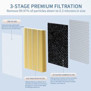 Zouhwaso Pet Care MA Series 15 Replacement Filter compatible with MA Series 15 Air Cleaner pur-ifier, 3-in-1 Composite Filter with Upgrade acti-vated car-bon, H13 True HEPA and Pre-filter, Pack of 6