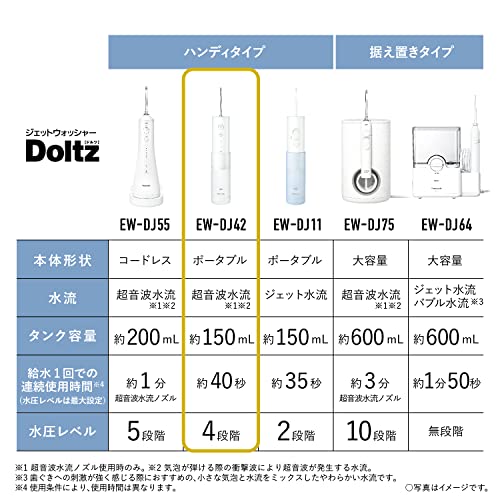 Panasonic EW-DJ42-W Electric Dental Flosser [Jet Washer Doltz Ultrasonic Water Flow Waterproof/Portable Model] AC100-240V Shipped from Japan Released in May 2022