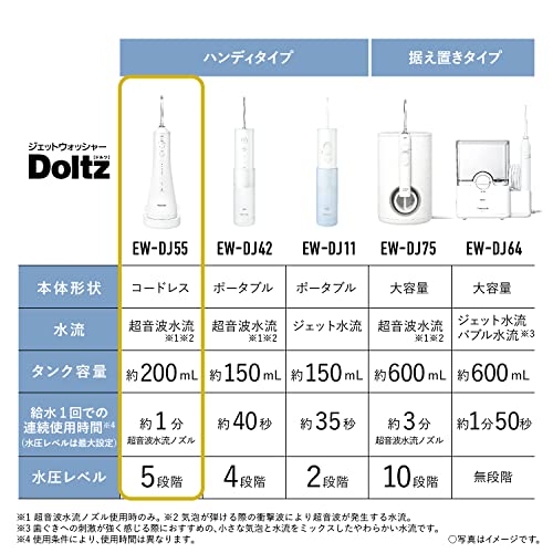 Panasonic EW-DJ55-W Electric Dental Flosser [Jet Washer Doltz Ultrasonic Water Flow Waterproof/Cordless Model] AC100-240V Shipped from Japan Released in May 2022