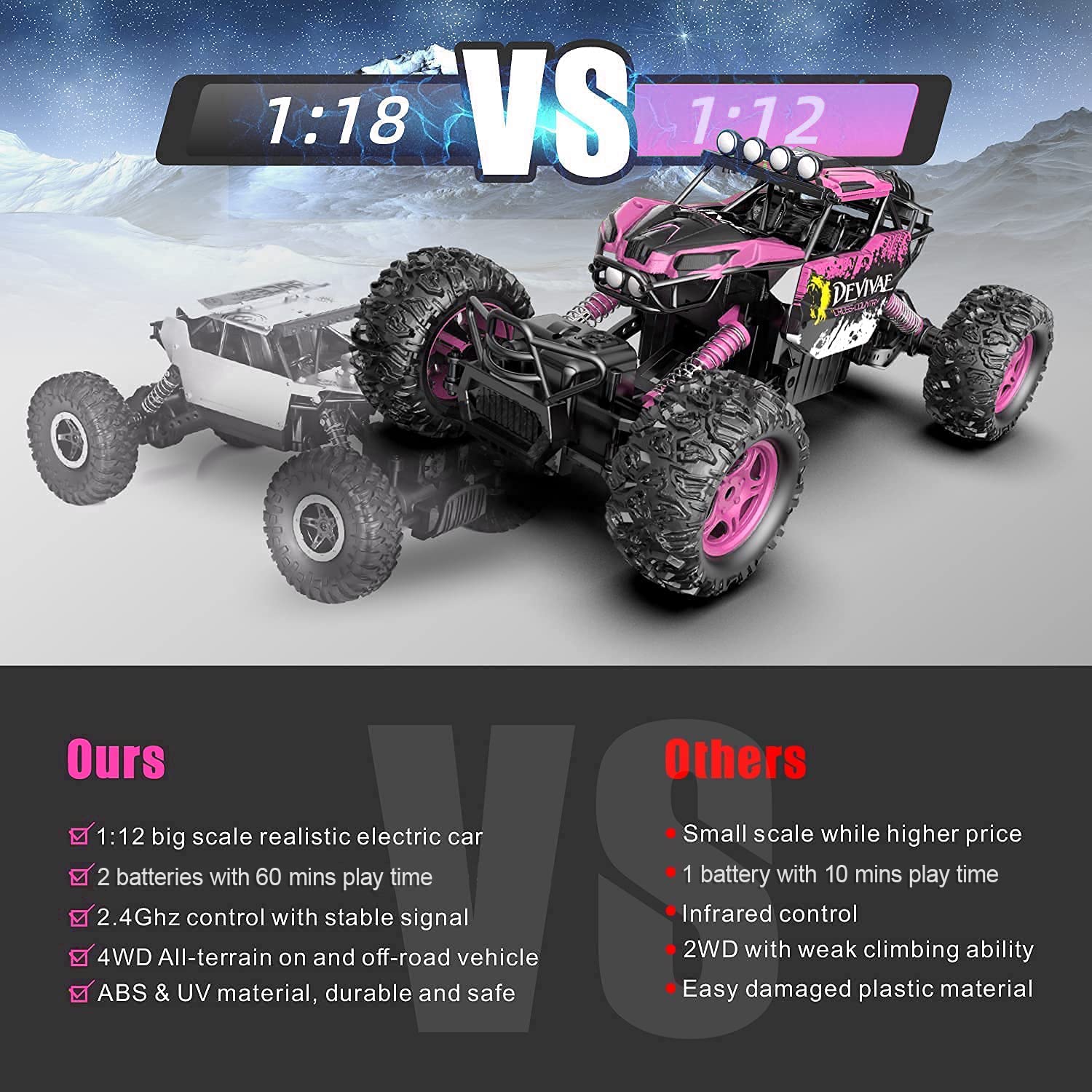 CROBOLL 1:12 Large RC Cars Toys for Boys Girls with Lifting Function, 4WD Remote Control Car Gifts for Kids 4X4 Off-Road RC Rock Crawler, 2.4GHz RC Truck with 2 Batteries 60Mins Play(Pink)