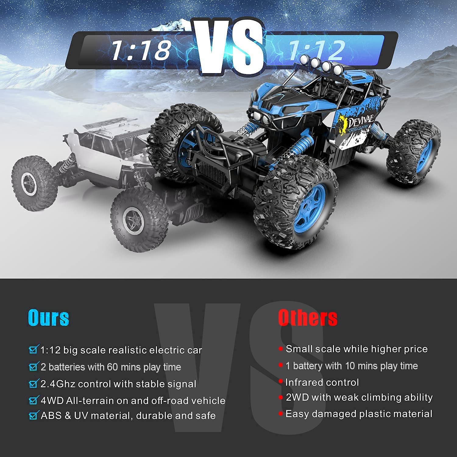 CROBOLL 1:12 Large Remote Control car for Boys Kids with Lifting Function,4WD RC Cars Electric Monster Truck Toy Gifts 4X4 Off-Road RC Rock Crawler 2.4GHz RC Truck with 2 Batteries(Blue)