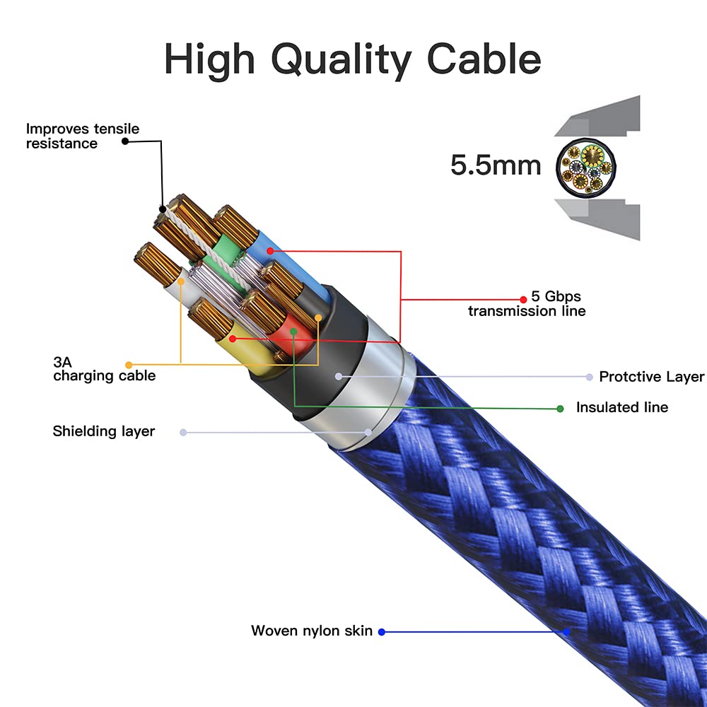 fanluoqi Link Cable 10 FT Compatible with Quest2 Accessories and PC/Steam VR，Supports fast charging High Speed PC Data Transfer,USB 3.0 to USB-C Cable for VR Headset and Gaming PC