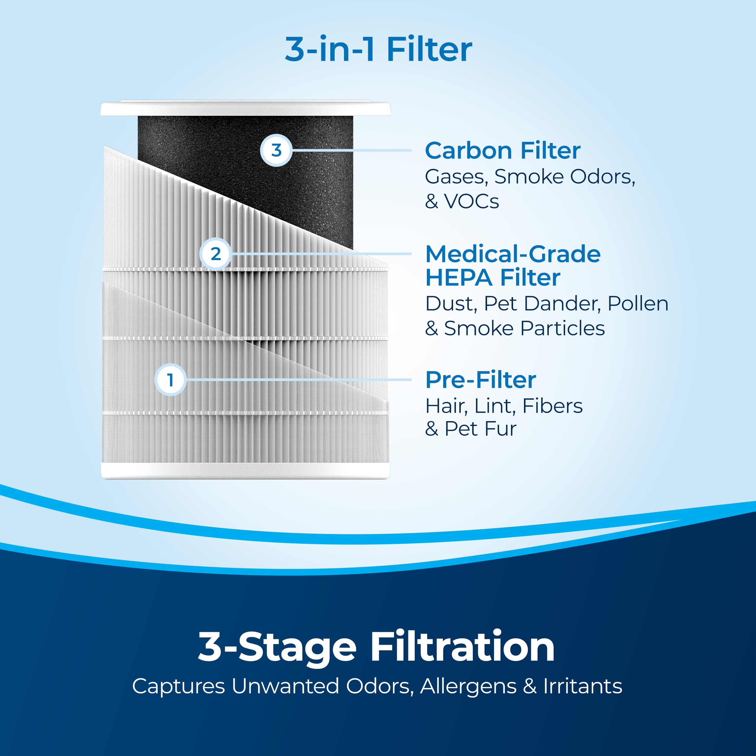 BISSELL air280 and air280 max Replacement filter