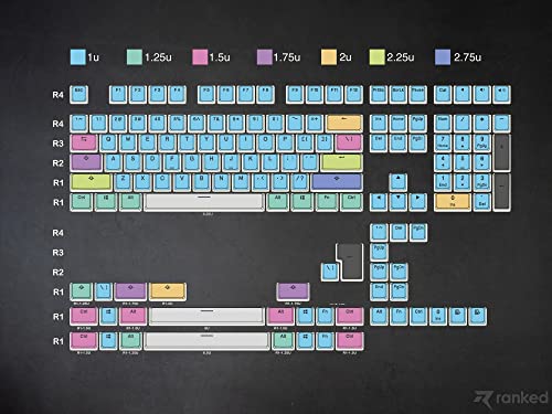 Ranked Pudding v2 PBT Keycaps | 145 Double Shot Translucent ANSI US & ISO Layout | OEM Profile for Full Size, TKL, 75%, 65% and 60% RGB Mechanical Gaming Keyboard (Black)