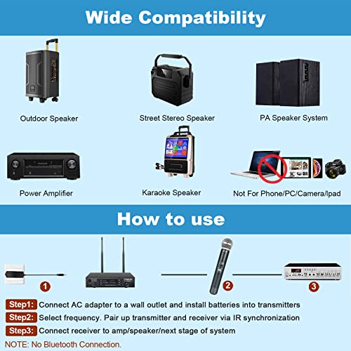 Phenyx Pro Wireless Microphone System PTU-71-2H Bundle with BNC Antenna Kit PH901F