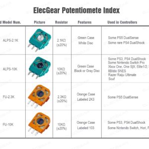 ElecGear 8X FU 2.3K Replacement Potentiometer + Drift Fix PCB for PS5 DualSense Wireless Controller, Trim Pot Resistor Thumbstick Module Sensor for Favor Union Analog Joystick