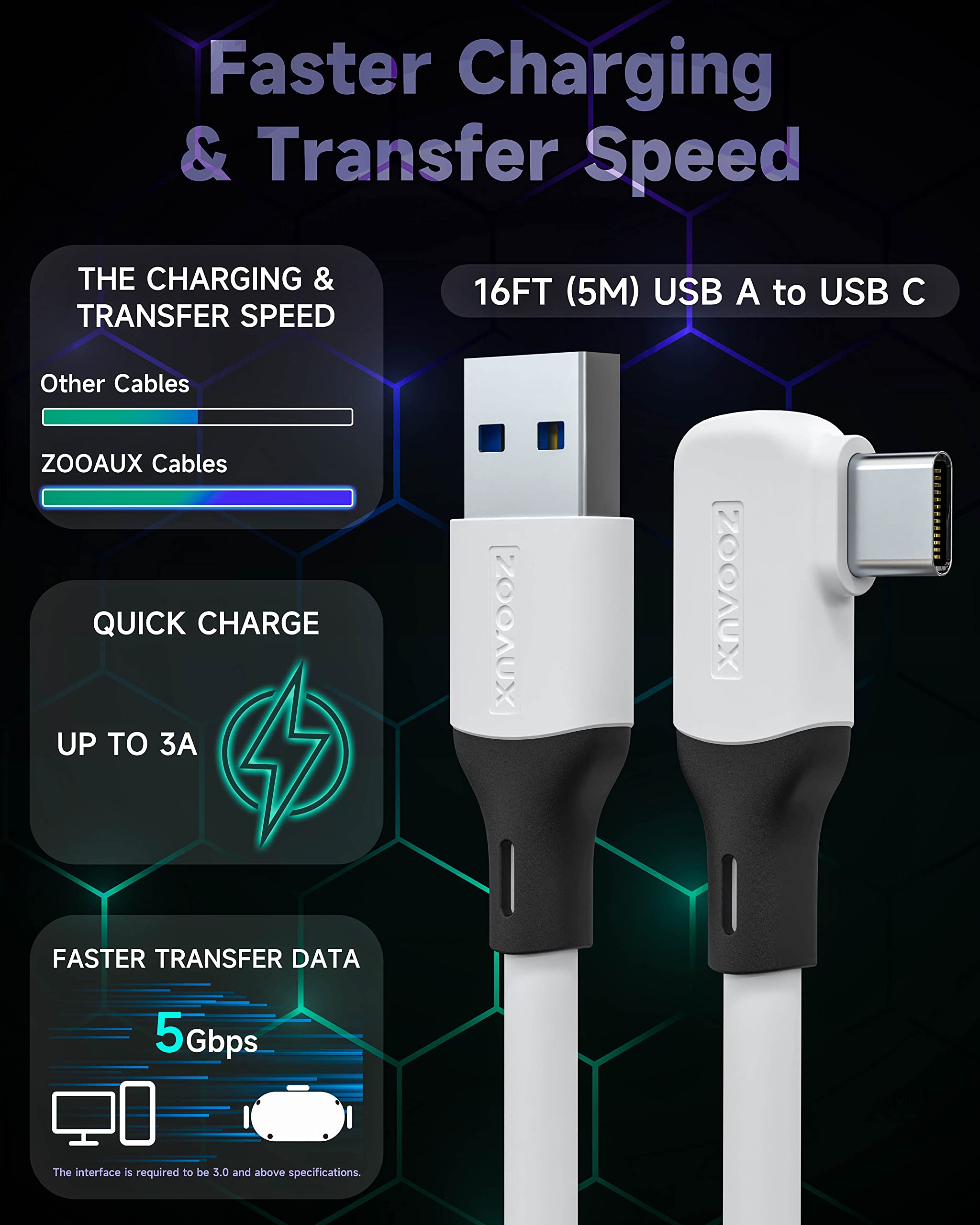 ZOOAUX Link Cable 16 FT Compatible with Meta/Oculus Quest 2 Accessories and PC/Steam VR, Fast Charing & PC Data Transfer USB C 3.2 Gen1 Cable for VR Headset and Gaming PC