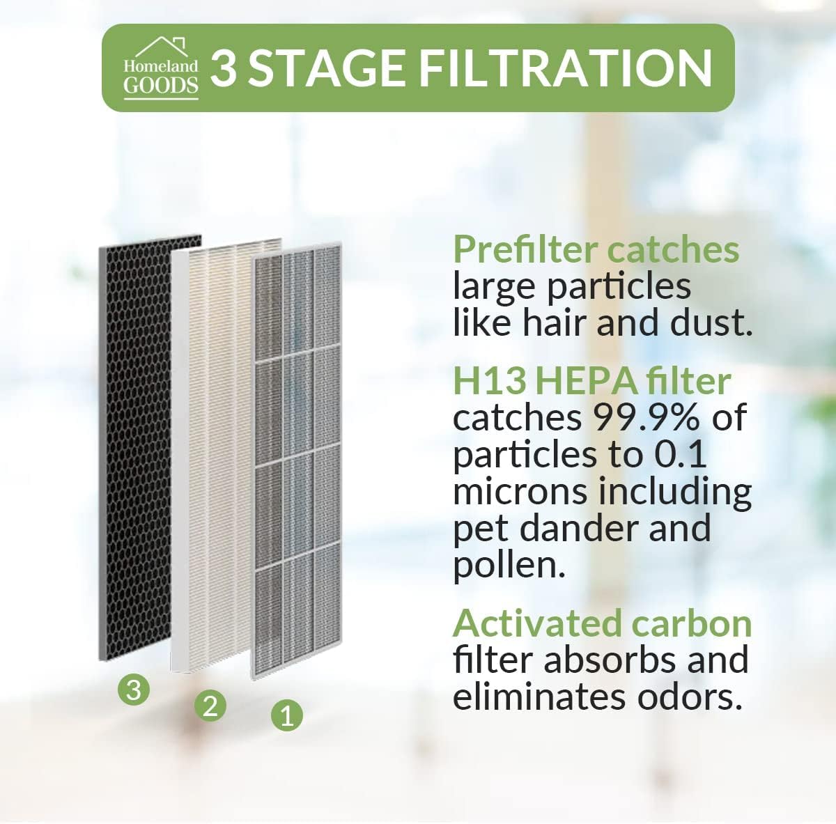 Homeland Goods LV-Pur131 Replacement Filter Compatible with Levoit LV-PUR131, LV-PUR131S, Part LV-PUR131-RF Air Purifier - Include HEPA Filters and Activated Carbon Filters 4 Pack