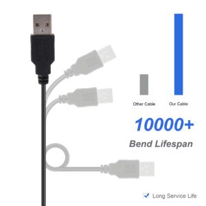 CSTESVN GBM Charger, Gameboy Micro Charger Cable, USB Power Supply for Nintendo Gameboy Micro