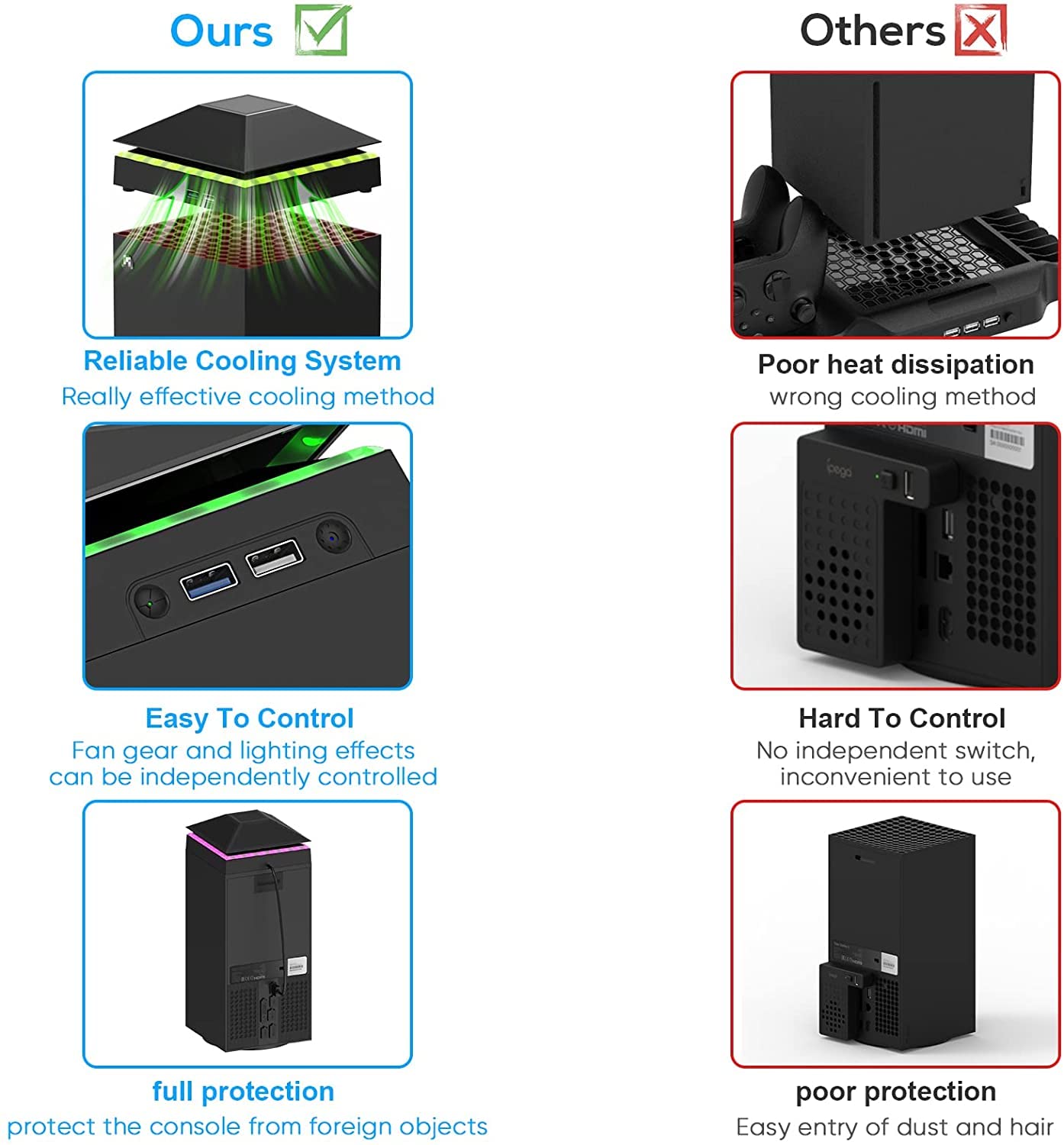 Raryars Cooling Fan for Xbox Series X Silent Absorb Fan Cooler with 2 USB Port and Xbox Series X Dust Cover Turbo Temperature Control Fan External Cooling System