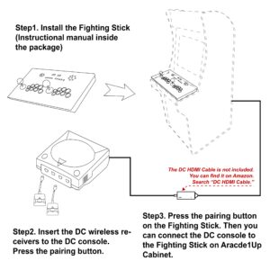 DC Fighting Stick for Arcade1Up Cabinet, Play SEGA Dreamcast Console on The Cabinet, Joysticks Specially Designed for Arcade1Up