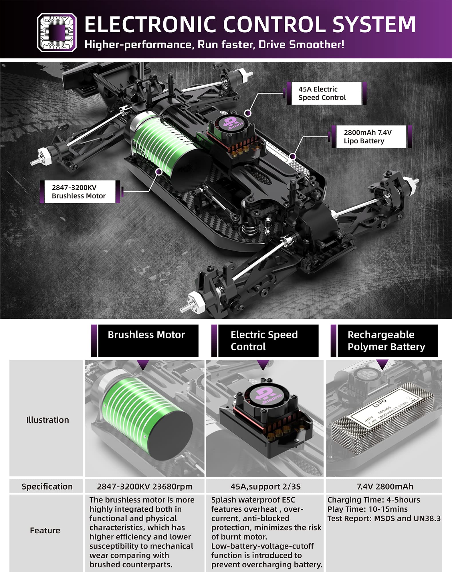 RIAARIO 1:14 RTR Brushless Fast RC Cars for Adults, Max 63mph Hobby RC Truck, 4X4 Remote Control Car for Boys with Carbon Fiber Chassis & Metal Gear, Oil Filled Shocks Electric Vehicle Buggy for Kids