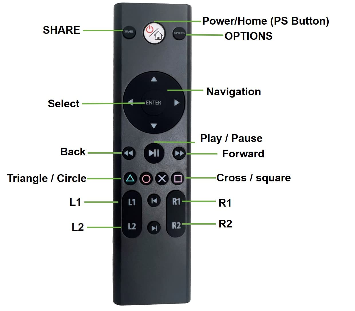 Media Remote Control Replacement for Playstation 4 (PS4), Compatible with Playstation 5 (PS5) with Dedicated Buttons