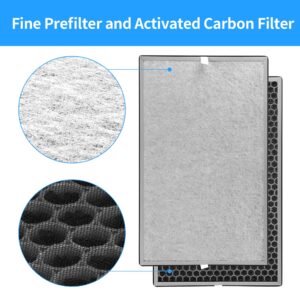 FCFMY 2 Pack Upgraded 3-in-1 Carbon HEPA HE601 Replacement Filter for Shark Air Cleaner Purifier 6 (HE601 & HE602) Part # HE6FKPET