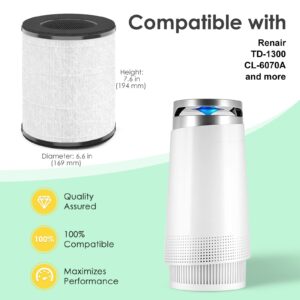 HSIAMEN Replacement Filter Compatible with Tenergy Renair TAP01, Cool-Living CL-6070A, Beaba, Tredy TD-1300, 3-in-1 H13 True HEPA Filters, White 2-Pack