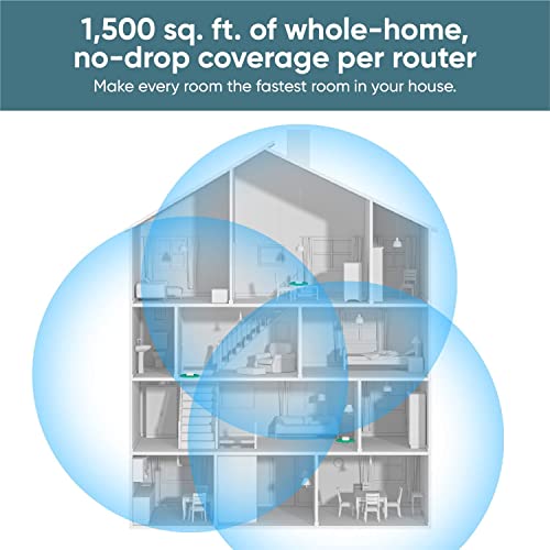 Wyze AX3000 Dual-Band Wi-Fi 6 Mesh Router System, Covers up to 3000 Sq. Ft, 100+ Devices, Replaces Router and Extender, Supports Wired Backhaul, 2x 1 Gbps Ports per router - 2 Pack