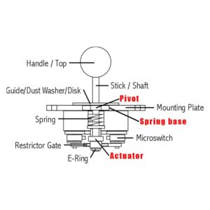 SZJLMKJ Stainless Steel spring base for Sanwa JLF-TP-8YT Joystick Replacement DIY Parts