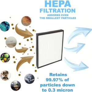 HQRP True HEPA Filter with 2 Carbon Pre-filters Replacement for GermGuardian FLT5900 Filter J compatible with AC5900WCA, AC5900WDLX Large Room Air Purifiers