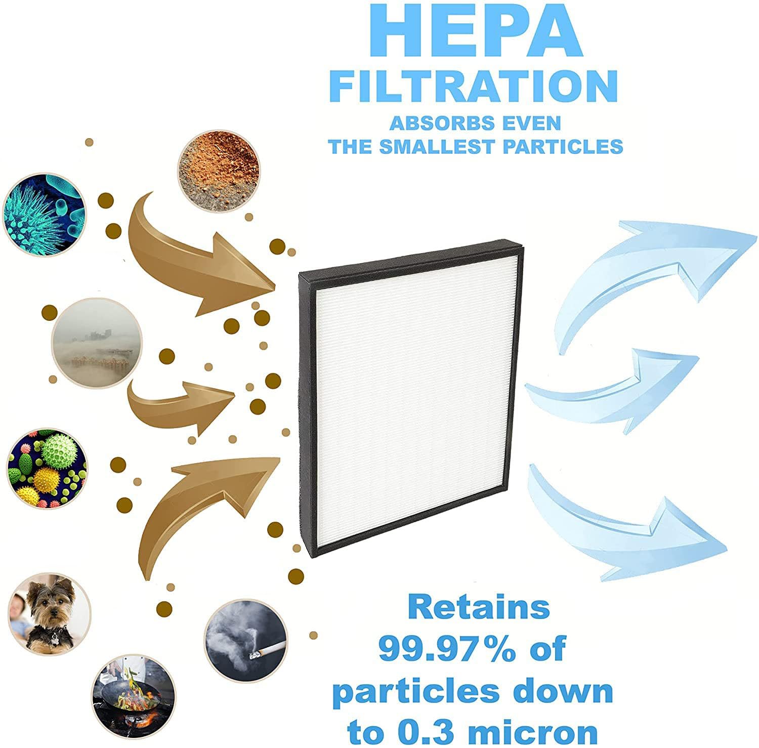 HQRP True HEPA Filter with 2 Carbon Pre-filters Replacement for GermGuardian FLT5900 Filter J compatible with AC5900WCA, AC5900WDLX Large Room Air Purifiers