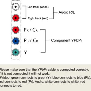 Y.D.F PlayStation 1/2/3 (PS1/PS2/PS3) Ypbpr Component + RCA Compsite Video Cable （2 in 1, Ypbpr Component Only for PS2/PS3 Multi Premium Soft (6 Feet)