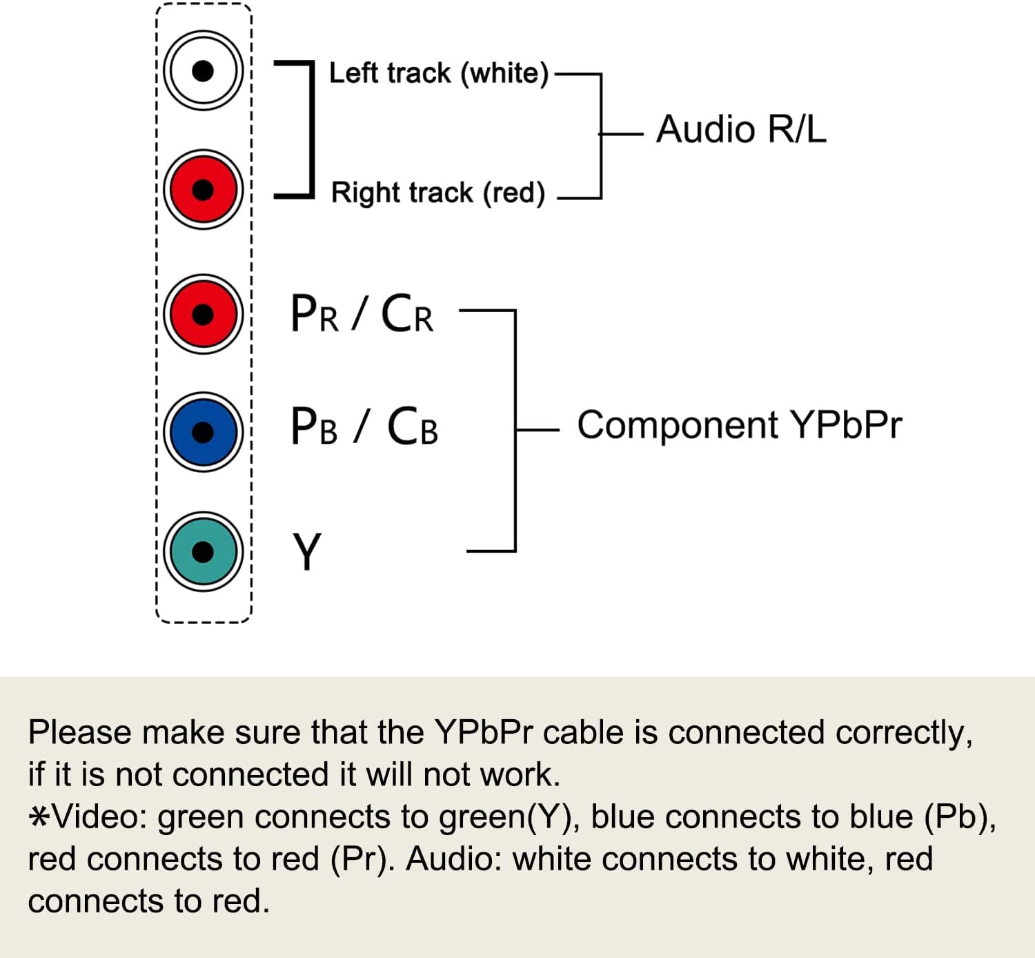 Y.D.F PlayStation 1/2/3 (PS1/PS2/PS3) Ypbpr Component + RCA Compsite Video Cable （2 in 1, Ypbpr Component Only for PS2/PS3 Multi Premium Soft (6 Feet)