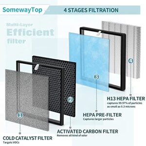 [2 SETS] Air Replacement Filter Set Compatible with HSP001 Air Filters True Air Clenaer for Home, H13 HEPA, HEPA Pre-filter,Carbon and Pre-filter 4