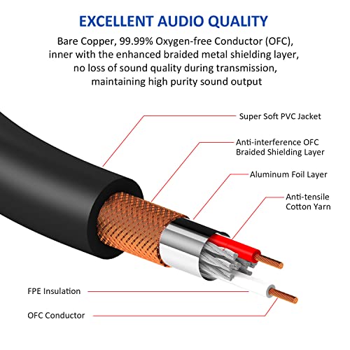 DREMAKE 6.35mm 1/4'' TRS to XLR Male 66FT, 1/4-Inch TRS Male to XLR 3-Pin Male Balanced TRS Cable, TRS 1/4 Inch to XLR Male Audio Stereo Mic Cable for Pro Audio Mixer Microphone XLR to TRS Patch Cord