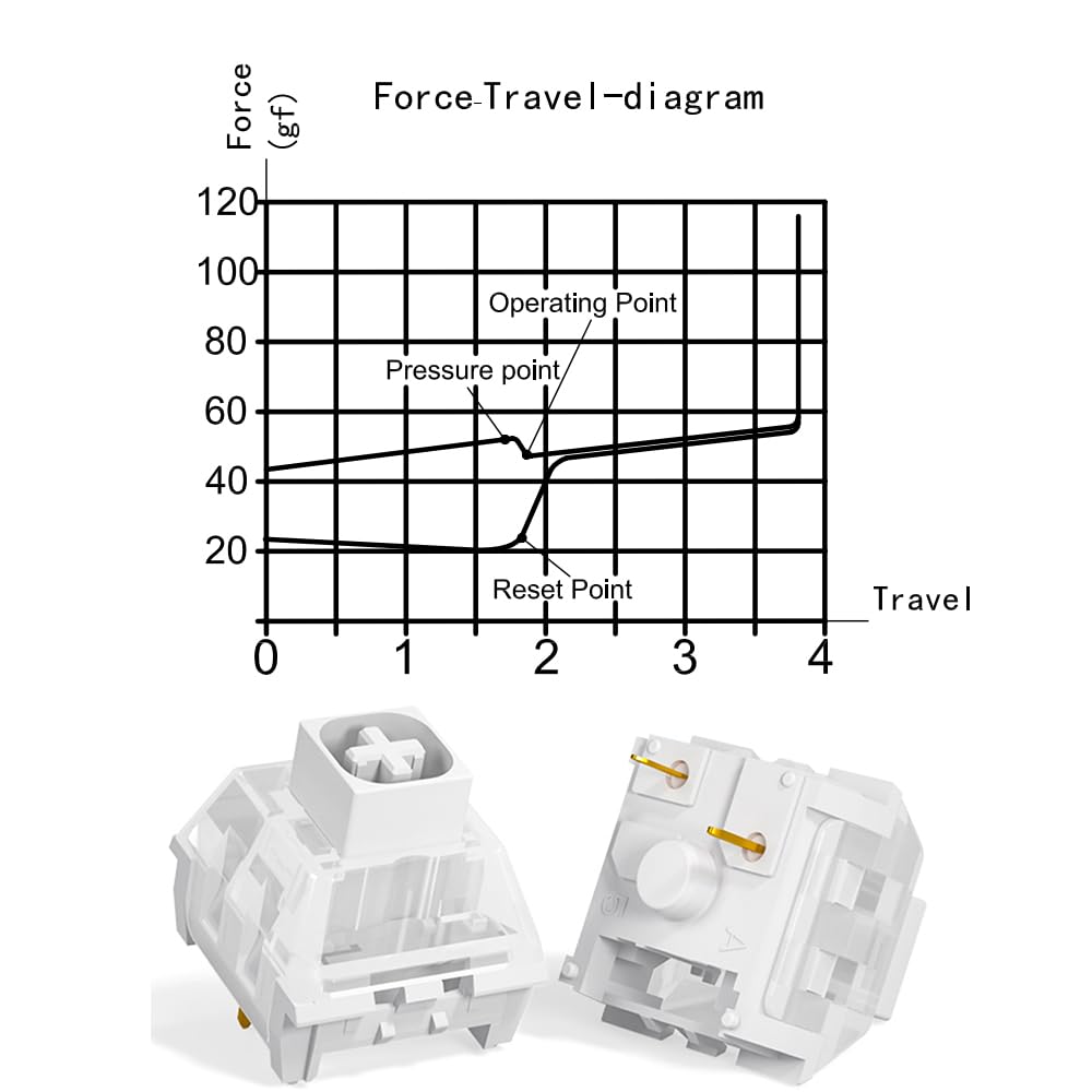 Kailh Box White Switch for Mechanical Gaming Keyboard 3-Pin Plate Mounted/RGB/SMD Waterproof MX Lever Switch (108pcs White Switch)