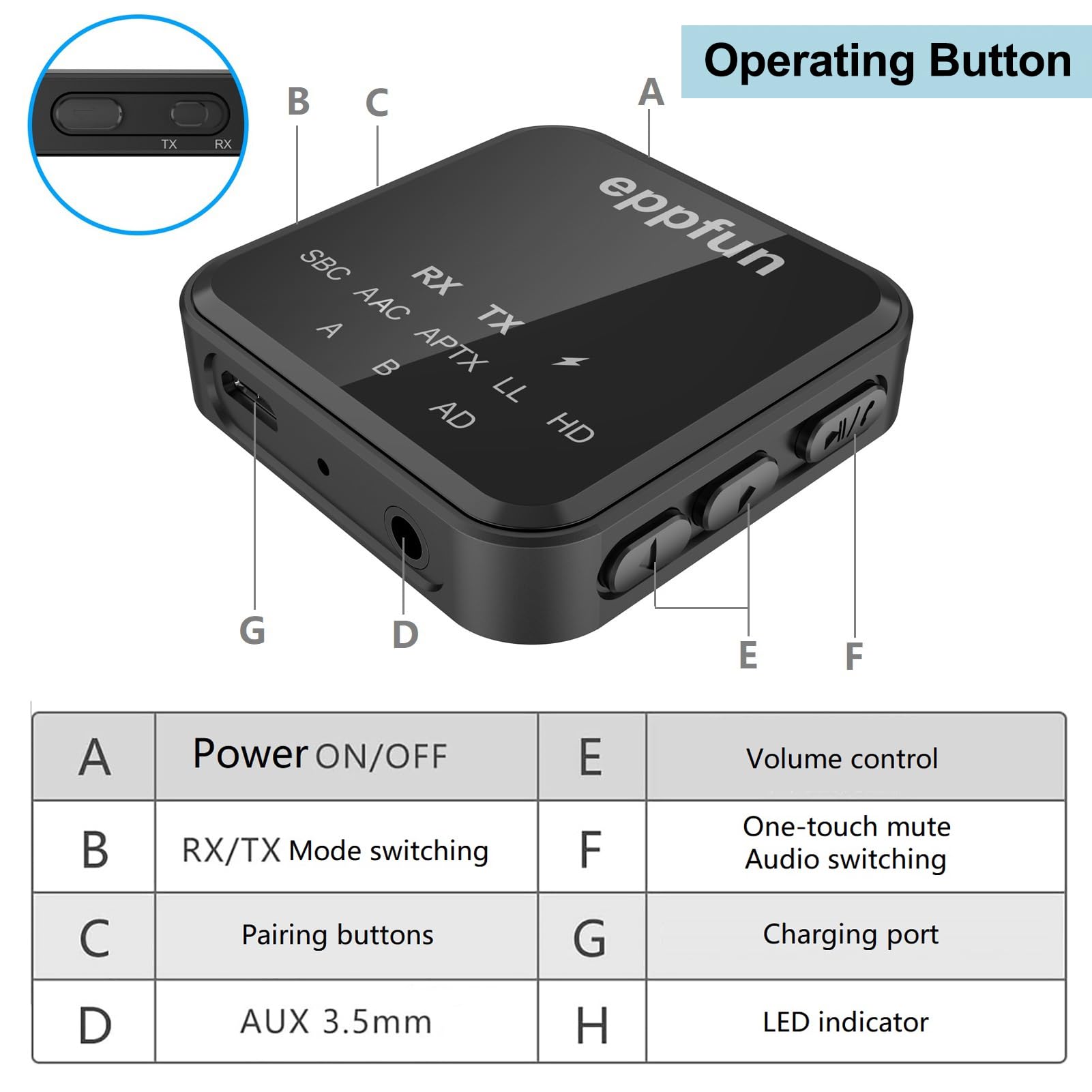 eppfun AK3046C Bluetooth 5.2 Transmitter Receiver, Qualcomm aptX-Adaptive/aptX HD/LL, Dual Connection Wireless Audio Adapter with 3.5 mm AUX for TV, PC, Home Stereo System