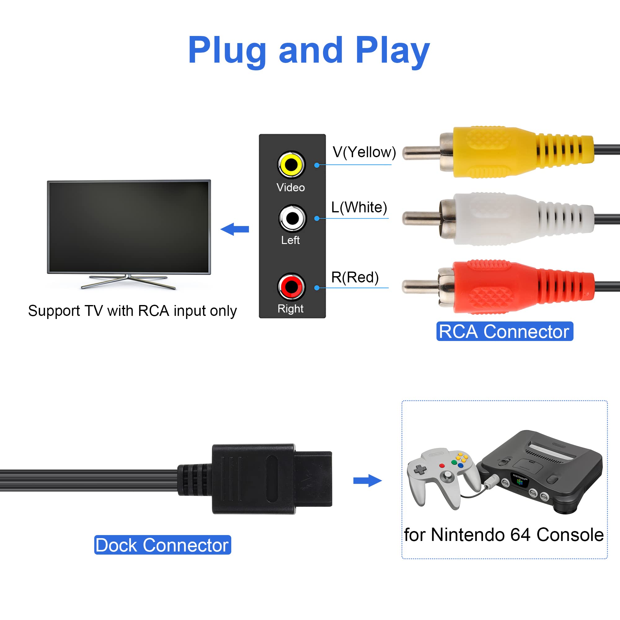 N64 Power Supply and AV Cable, Replacement AC Power Adapter and AV Composite Video Cable Compatible with Nintendo 64