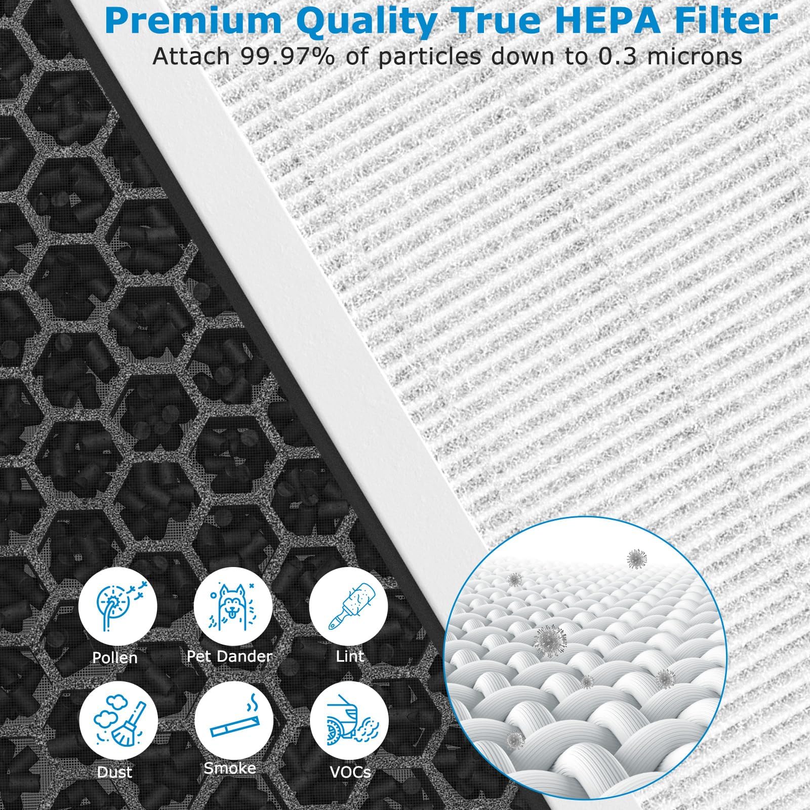 2 PACK True HEPA Vital 100 Replacement Filter with 4 Extra Pre-Filter Compatible with LEVOIT Air Purifier Vital 100 Air Purifier, 3-in-1 HEPA Filter, Part Vital 100-RF(NOT Fit for Vital 100S)