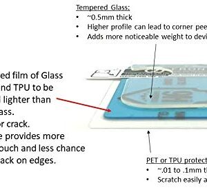 A1C WEAR - 9H Flexible Glass Screen Protector for Omnipod 5 Receiver PDM - Won't Crack or Chip - Anti-Scratch Anti-Fingerprint - 2 Pack