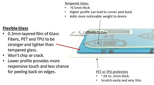 A1C WEAR - 9H Flexible Glass Screen Protector for Omnipod 5 Receiver PDM - Won't Crack or Chip - Anti-Scratch Anti-Fingerprint - 2 Pack