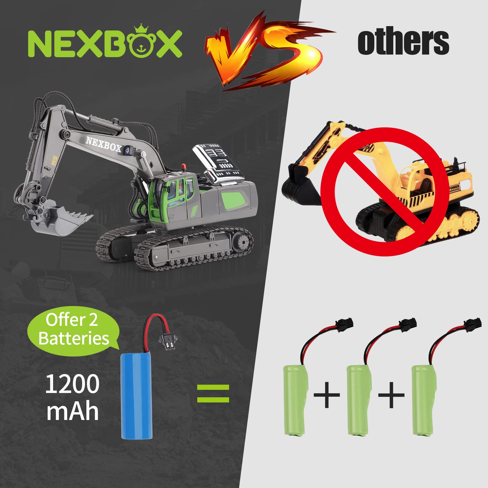 NEXBOX Remote Control Excavator Toys for Boys, RC Construction Equipment Vehicles for Kids Age 4-7 8 9 10 Year Old, Best Birthday Gifts Ideas, with Metal Shovel, 2.4Ghz