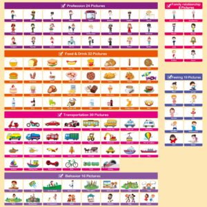 60 Cards, 120 Pictures Educational Toddler Flash Cards for Toddlers 3,4,5,6 Years, Preschool Kindergarten Toddler Learning Toys, Professional,Food,Drink, Transportation, Feeling, Behavior