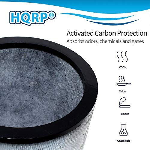 HQRP HEPA Filter compatible with Dyson Pure Cool Link Desk DP01 DP02 & Pure Hot+Cool HP01 HP02 Heater + Fan, 968125-03 EVO Filter Replacement