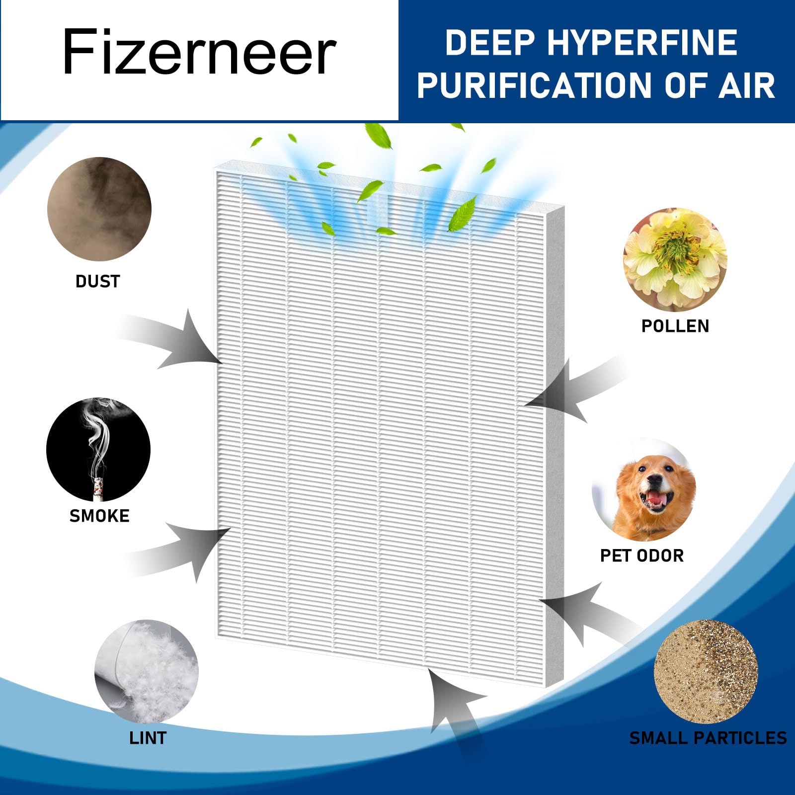 Fizerneer D360 Ture HEPA Replacement Filter Compatible with Winix D360 Air Purifier, Item Number 1712-0101-02, 2 Ture HEPA Filter Only