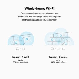 Nest WiFi Router with 1 Point - Mesh Router for Wireless Internet - Wi-Fi Extender with Smart Speaker - Works with Nest WiFi and Google WiFi Home Wi-Fi Systems - Snow (Renewed)