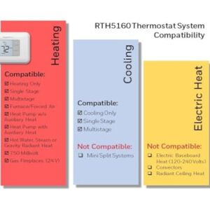 Honeywell Home RENEWRTH5160D Non-Programmable Thermostat (Renewed), White (RENEWRTH5160D/U)